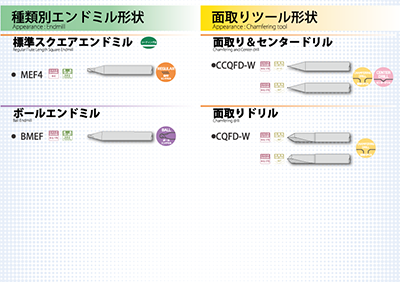 Appearance:Endmill , Appearance:Chamfering tool